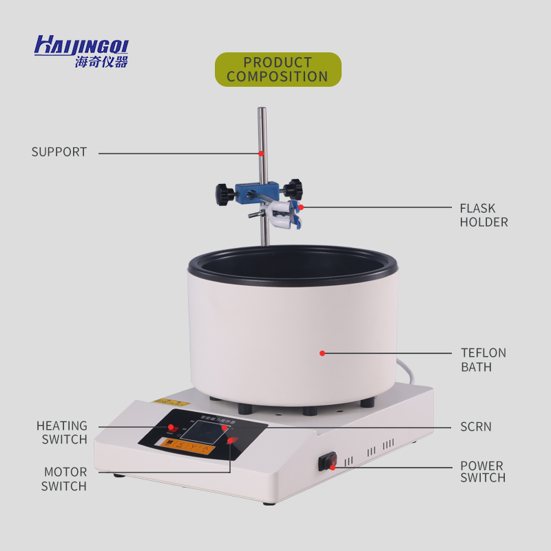 2026 New Electric Hot Plate Ma - Magnetic Stirrer Hotplate ulasan dan harga